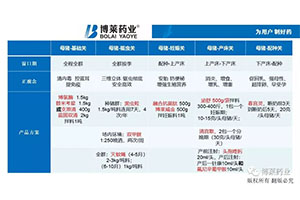 非瘟与我无关！但，是时候该我们上场了！